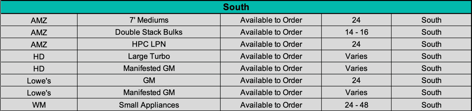 Inventory List Midtown Liquidation